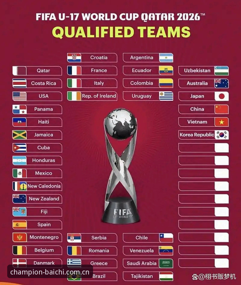 U17世界杯抽签深度评测：中国少年队遭遇西班牙，冠军白菜安卓版体验分析
